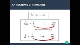 Le REAZIONI REDOX NUMERO di OSSIDAZIONE REAZIONI di OSSIDAZIONE e RIDUZIONE [upl. by Any849]