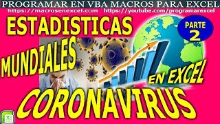 1007 ❤️ ESTADISTICAS Mundiales del 🔥 CORONAVIRUS  Web Scraping Raspado Web Parte 2 [upl. by Ahsienal]