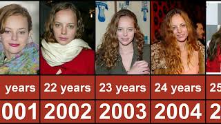 Bijou Phillips Through The Years From 1994 To 2023 [upl. by Druci]