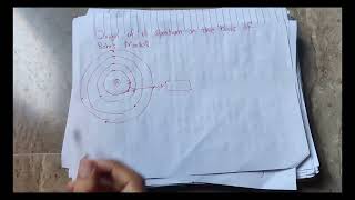 1st Year Chemistry Chapter 5 Hydrogen Spectrum and Origin of Hydrogen Spectrum  Lecture 15 [upl. by Pete707]