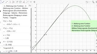 Einführung 2 Geogebra Funktionen  Ableitung mittlere und momentane Änderungsrate Steigung [upl. by Eenolem]