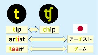 発音記号の読み方とフォニックス 英語子音15：子音 t ʧ の違いに耳と口で慣れよう [upl. by Ahseela976]