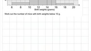 Mathswatch Help Histogram missing values [upl. by Pamella286]