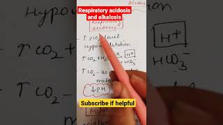 Respiratory acidosis and alkalosis [upl. by Baten]