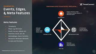 Diamond Presentation v2 0 Diamond Model for Intrusion Analysis – Applied to Star Wars’ Battles [upl. by Tini6]