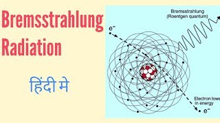 Bremsstrahlung radiation in Hindi [upl. by Mcclenaghan]