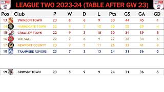 League Two England 4 Table  End Of Gameweek 23 Of 202324 Season [upl. by Nywloc426]