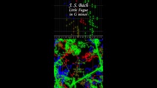 J S Bach quotLittle Fugue in G minorquot  BWV 578 shorts [upl. by Ranilopa]