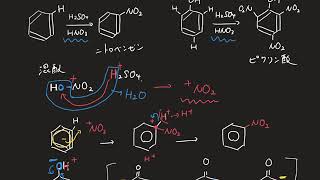 ベンゼンよりもフェノールの方がニトロ化されやすいのはなぜ？ [upl. by Zilvia]