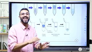 Polymerase chain reaction  PCR [upl. by Valaria]