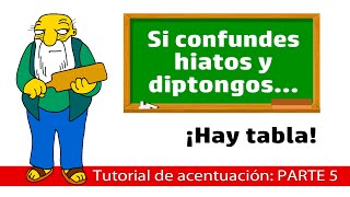 ¡Aprende a acentuar Parte 5 Hiatos y diptongos [upl. by Dallon]