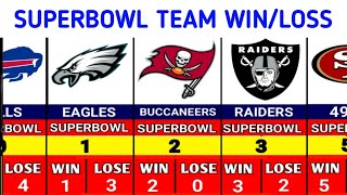 NFL TEAM SUPERBOWL WIN amp LOSSES [upl. by Anahsohs421]