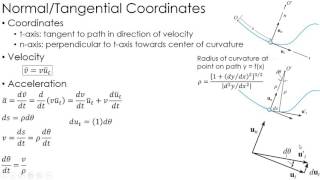 Dynamics Lecture Kinematics using NormalTangential Coordinates [upl. by Anohs]