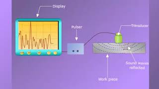 ultrasonic testing [upl. by Adnertal]