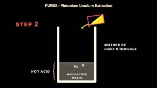 How Plutonium Reprocessing Works [upl. by Ku]