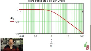 EB71 Intro à lAmplificateur Opérationnel p4 Sommateur Différentiel et Filtres [upl. by Pirri804]