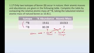 Physical Structure of Atoms Calculate Atomic Mass from Abundance [upl. by Ardekan494]