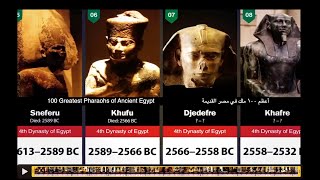 ترتيب ملوك الفراعنه 100 Greatest Pharaohs of Ancient Egyptاكسبلور مصر تاريخ nilelegacy [upl. by Navada]