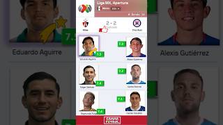 🇲🇽 Atlas vs Cruz Azul 2 2  Estadísticas del Jugador  RESUMEN  Jornada 16 de La Liga MX México [upl. by Leila]