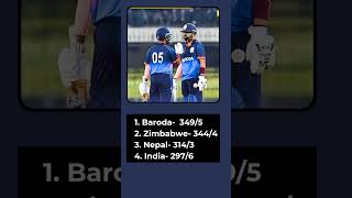 World Highest T20 Score Baroda 349 shorts [upl. by Avuha706]