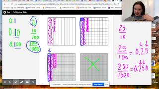 Equivalencies Tenths Hundredths and Thousandths GRADE 4 and GRADE 5 [upl. by Dante45]