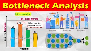 Bottleneck Analysis  Definition Method Benefits Explained Lean Manufacturing Tools [upl. by Erle897]