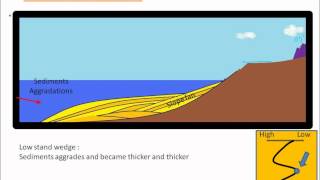 sequence stratigraphy [upl. by Scheer232]