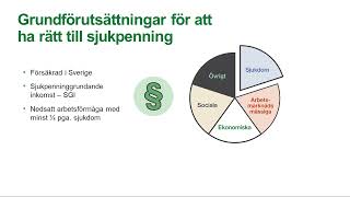 Så här fungerar sjukpenning [upl. by Heshum]