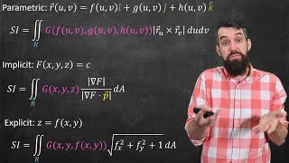 Surface Integrals  Formulas amp Applications  Vector Calculus [upl. by Randell729]