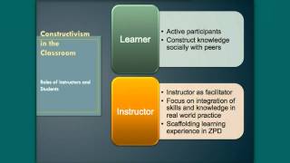 Learning Theory and Online Course Design [upl. by Filberto]