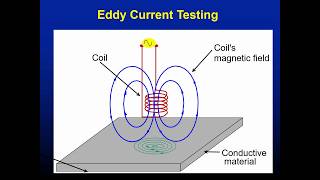 Introduction to Nondestructive Testing [upl. by Maze]