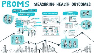 What are PROMs [upl. by Suanne]
