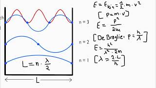 Eindimensionaler Linearer Potentialtopf [upl. by Nickie]