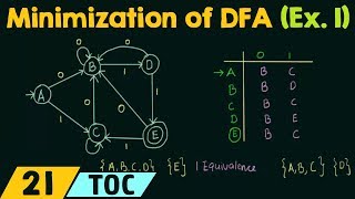 Minimization of DFA Example 1 [upl. by Pytlik746]