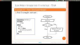 Cours 08  Types dinstructions et Organigramme [upl. by Liv]