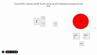 How To Do a Platoon Attack  Army ROTC CST [upl. by Agueda]