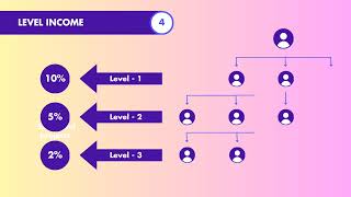 Best Autopool plan ever  Make your money 2x  AlterMoney [upl. by Weingarten]