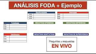 Ejemplo de Análisis FODA con todo y FORMATO  Planeación Estratégica [upl. by Angelina]