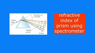 Refractive index of prism using spectrometer  Amrita Vlab  Physics Experiment  Viva questions [upl. by Sutsugua44]