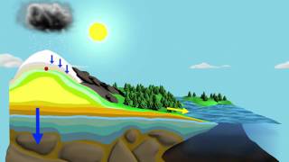 NASA The Water Cycle 720p [upl. by Earized]