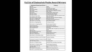 Full list of Dadasaheb Phalke Award Winners 2024 Current Affairs [upl. by Myranda919]