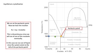 Igneous Petrology Series Lesson 7  Binary peritectic phase diagrams [upl. by Orodoet42]