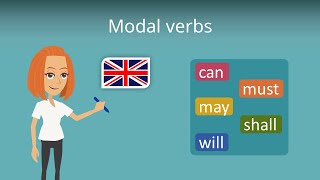 Modal Verbs in Englisch  einfach erklärt [upl. by Tfat]