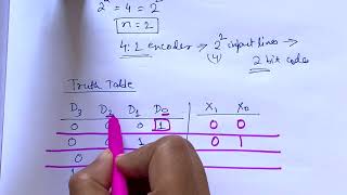 42 Encoder with detail explanation boolean expression circuit diagram [upl. by Assille]