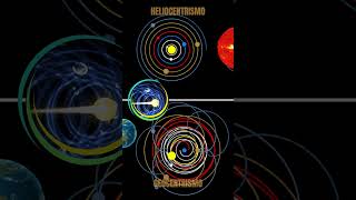 Geocentrismo X Heliocentrismo [upl. by Ximena]