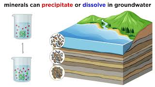 Mineralogy of Sedimentary Rocks Weathering and Diagenesis [upl. by Lopez303]