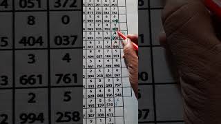 Thai Lottery Hit Set Best Calculation  Sure Tip Single Digit  Total 170124 [upl. by Orvah551]