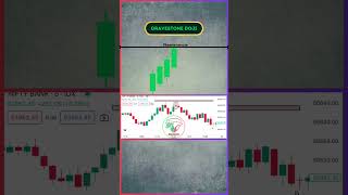 Gravestone Doji shorts candlestick stockmarket [upl. by Schecter915]