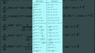 Differentiation and integration important formulasintegration formula [upl. by Ortrude]