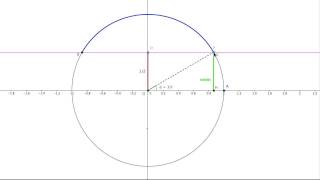 Disequazioni goniometriche sinα ≥ 12  Spiegazione completa e grafici [upl. by Hamburger]